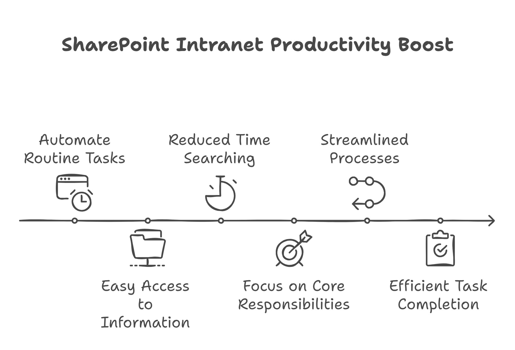 Benefits of Implementing a SharePoint Intranet - visual selection (1)