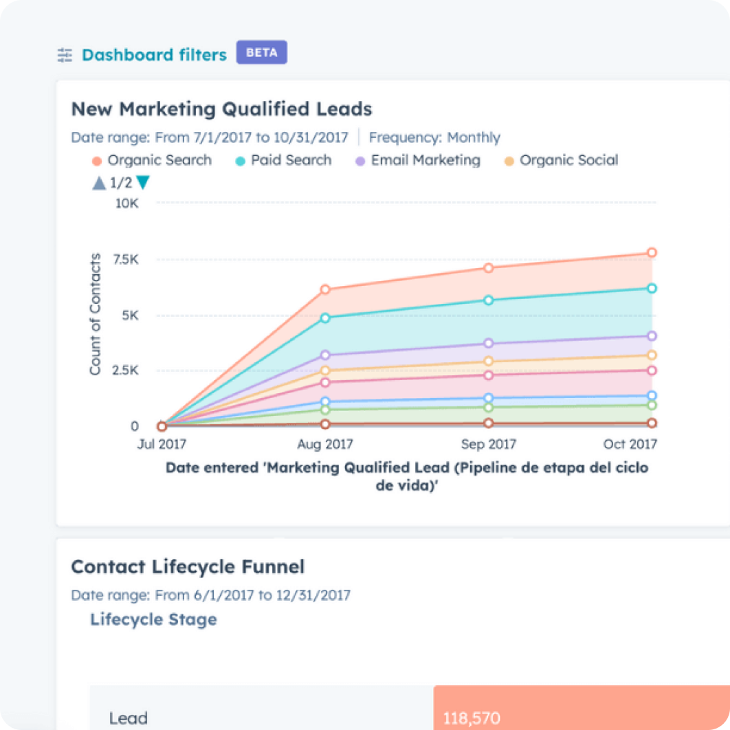 Hubspot-data