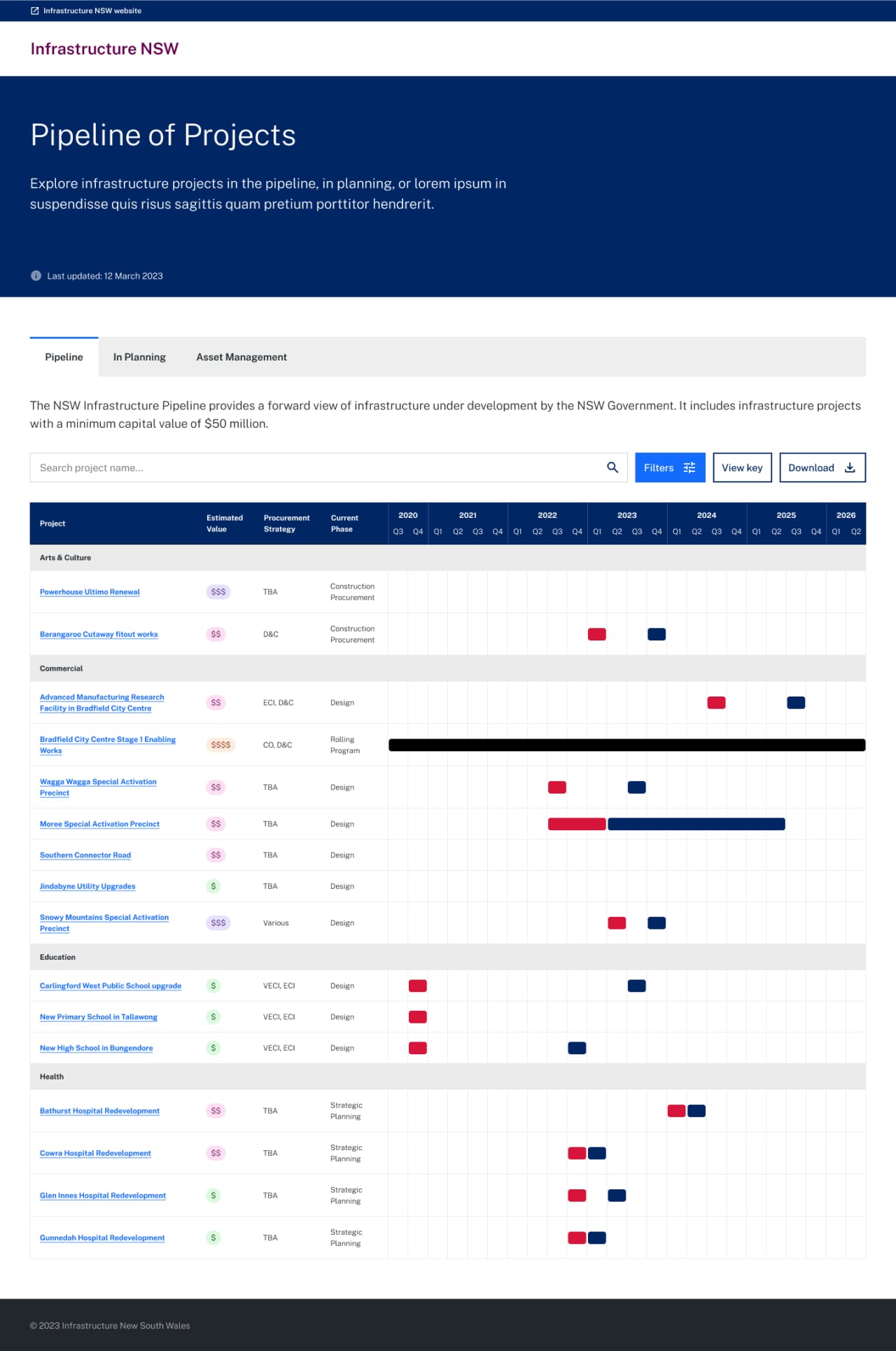 Pipeline of projects